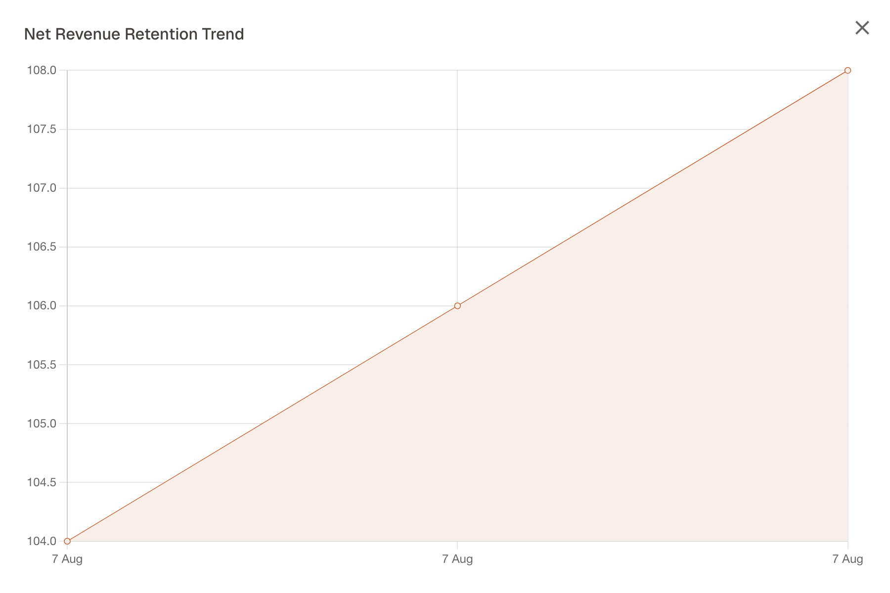 Chart preview