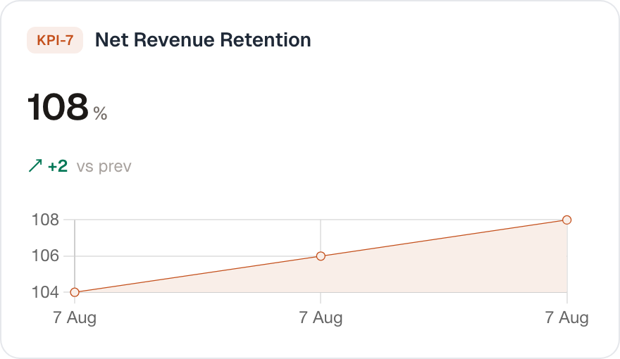 Live KPI tile