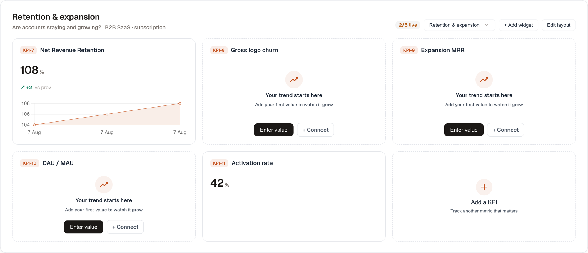 Dashboard with live and empty KPIs