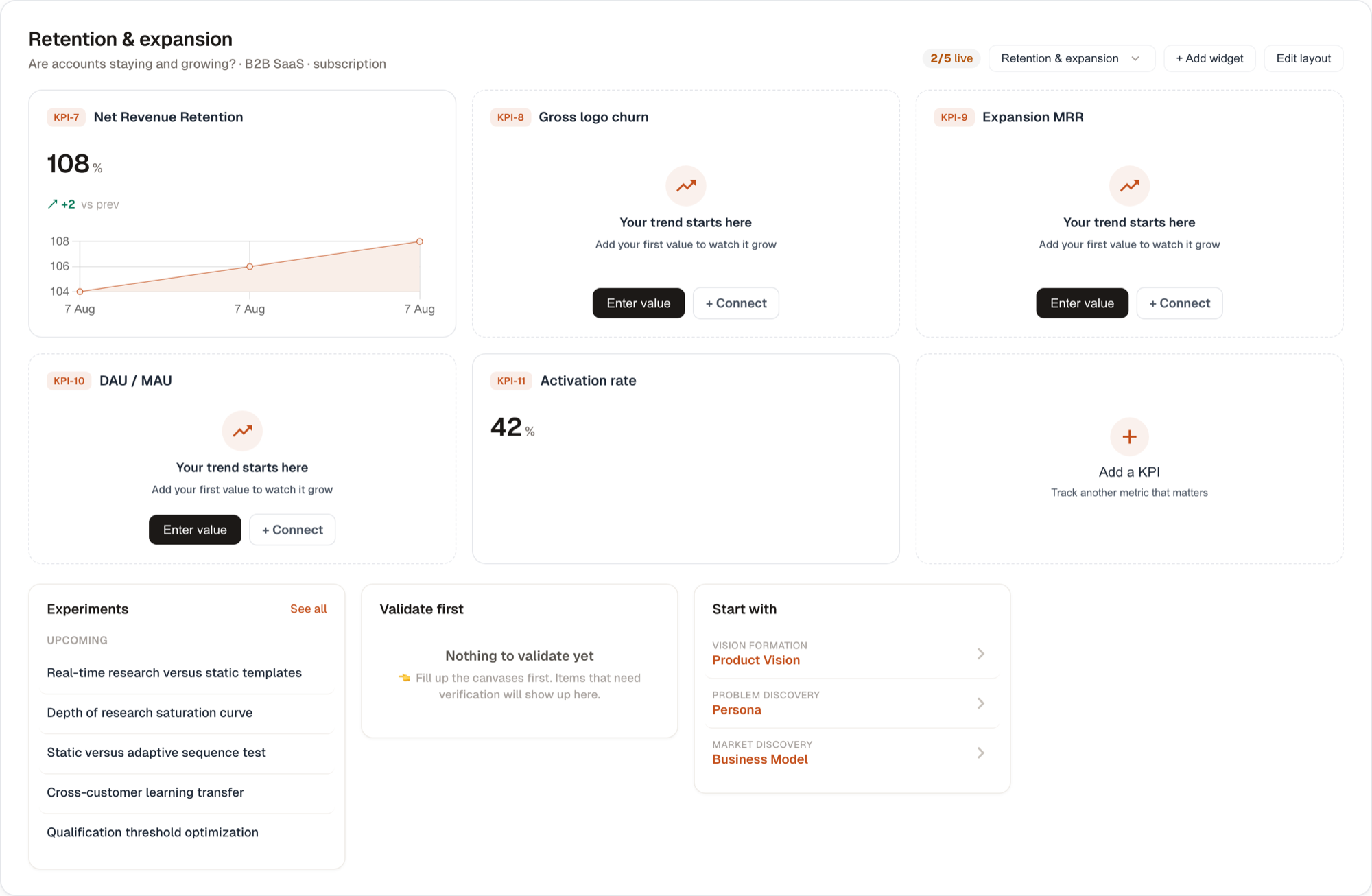 KPI tiles above, widgets below