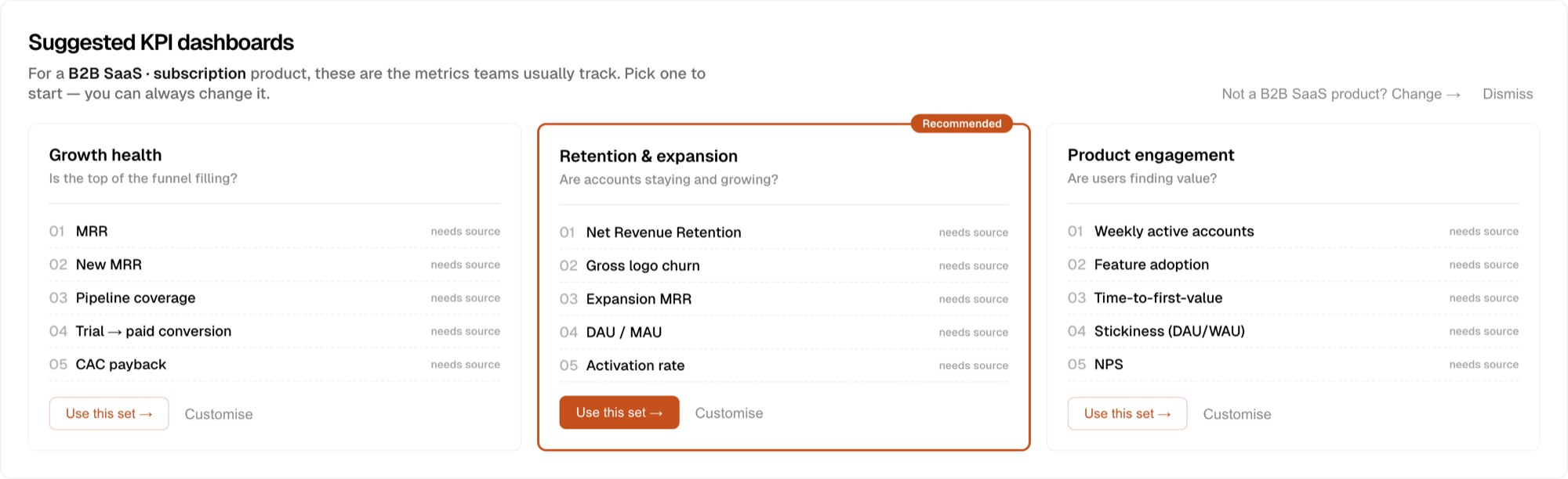 Suggested KPI dashboards